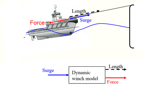 Offshore winch study